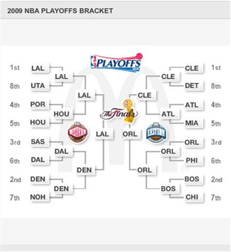 nba playoffs 2009|Iba pa.